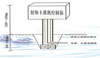 射频技术革新灌溉管理 解析射频控制器与射频灌溉控制器的应用